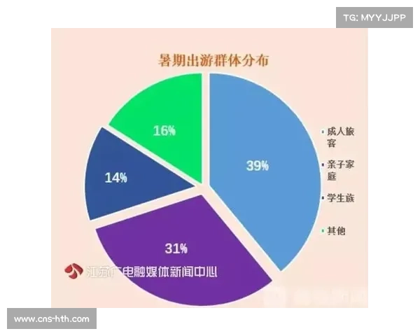 世锦赛助力东南亚体育旅游热潮带动预订量同比激增45%